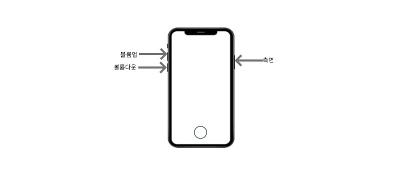 아이폰 전원 끄는 법 기종별 확인 - 이베이스매뉴얼