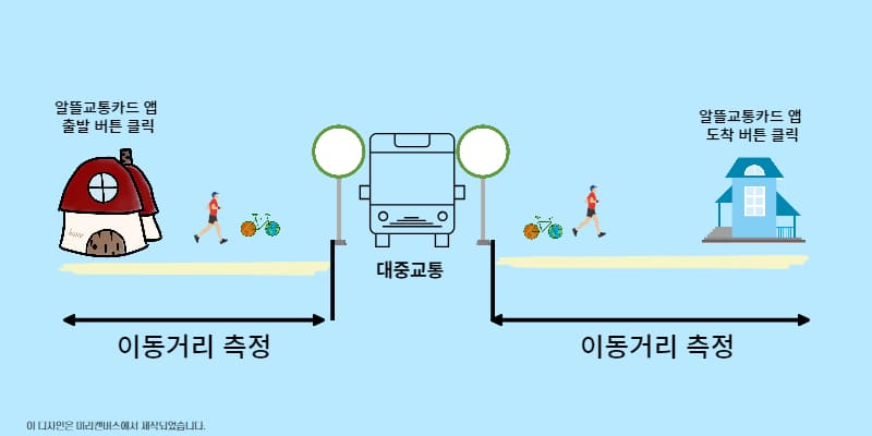알뜰교통플러스 삼성카드 혜택 및 특징