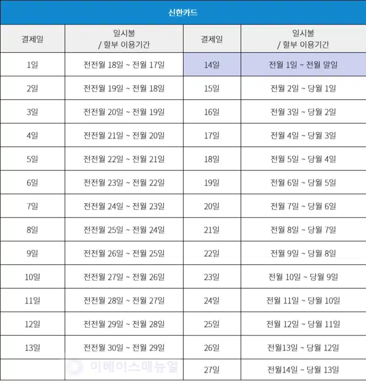 신한카드 결제일 변경 앱 포함 간단하게 변경하는 3가지 방법