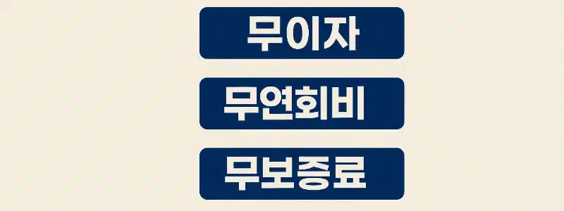 부산 3무 희망잇기카드 신청방법 및 조건 총정리 (소상공인 무이자 카드)