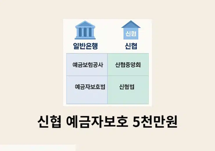 신협 예금자보호, 지점마다 5천만원 제대로 확인하기