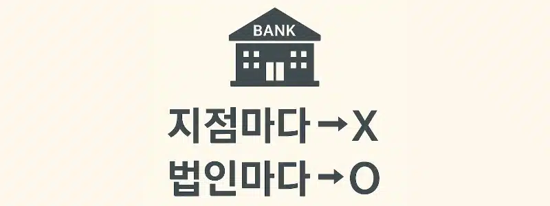 신협 예금자보호, 지점마다 5천만원 제대로 확인하기