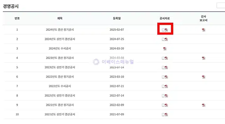 신협 등급 확인 방법, 조합 경영성과 한눈에 보기