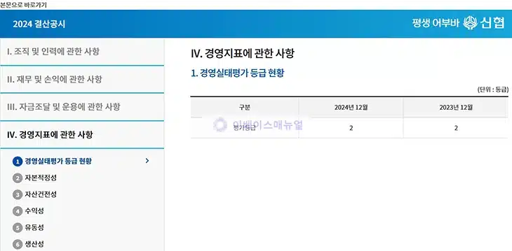 신협 등급 확인 방법, 조합 경영성과 한눈에 보기