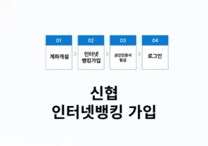 신협 인터넷뱅킹 신청 방법, 비대면도 가능할까