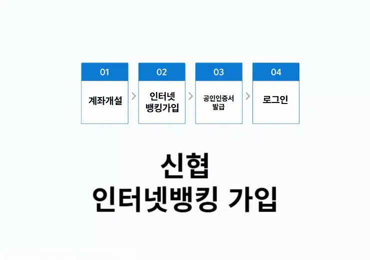신협 인터넷뱅킹 신청 방법, 비대면도 가능할까