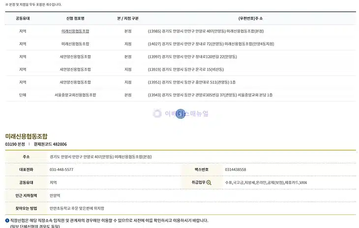 신협 지점 찾는 방법, 가까운 영업점 위치 확인