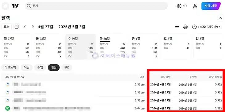 배당락일 뜻 배당금 받으려면 언제까지 사야 할까 확인방법까지