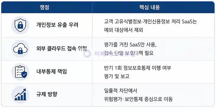 금융권 망분리 규제란 인터넷뱅킹 AI 서비스와 무슨 관련 있을까