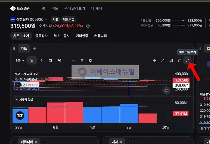 토스 rsi 보는법, 매수 또는 매도 타이밍 참고하는 방법