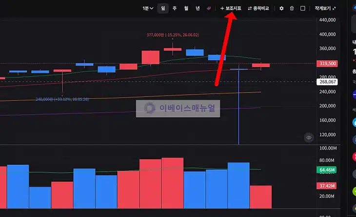 토스 rsi 보는법, 매수 또는 매도 타이밍 참고하는 방법