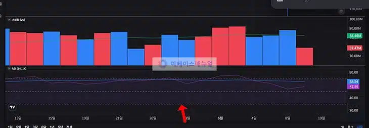 토스 rsi 보는법, 매수 또는 매도 타이밍 참고하는 방법